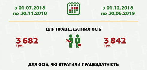 Як перевірити своє право на БВПД малозабезпеченим та інвалідам: робимо розрахунки