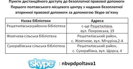 Розширено мережу дистанційних пунктів доступу до БПД за допомогою skype-зв’язку