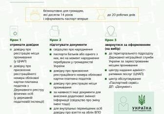 Особливості отримання паспорта особами, які досягнули 14 років