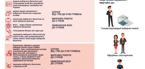 Виборцям на замітку: як правильно проголосувати