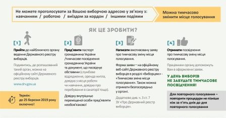 Як змінити місце голосування. Алгоритм дій для виборців