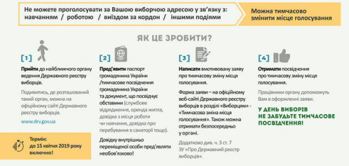 Тимчасова зміна місця голосування без зміни виборчої адреси