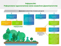 Як розділити особові рахунки