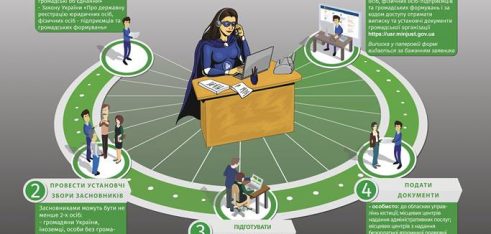 Регіональний центр з надання безоплатної вторинної правової допомоги у Львівській області інформує