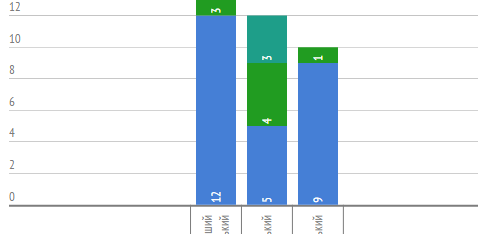 Робота місцевих центрів з надання безоплатної вторинної правової допомоги у Львівській області впродовж 7 – 11 вересня 2015 року