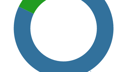 Робота Регіонального центру впродовж 12 – 18 жовтня 2015 року