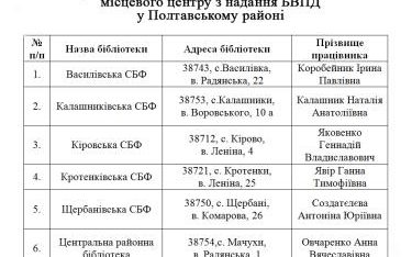 Безоплатна правова допомога майже вдома