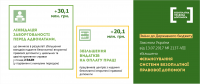 Фінансові зобов’язання держави перед адвокатами за надання безоплатної вторинної правової допомоги будуть виконані у повному обсязі