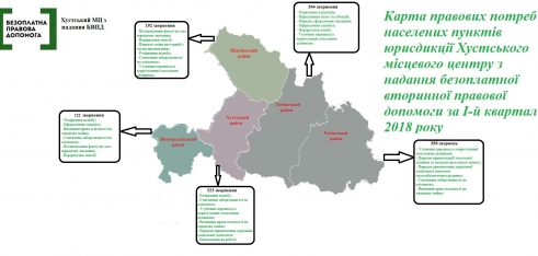 Карту правових потреб розробили фахівці Хустського місцевого центру