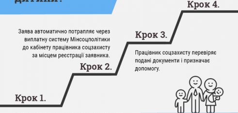 Як оформити допомогу при народженні дитини он-лайн – консультують фахівці Регіонального центру