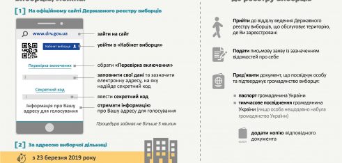 Виборцям на замітку: як проголосувати правильно
