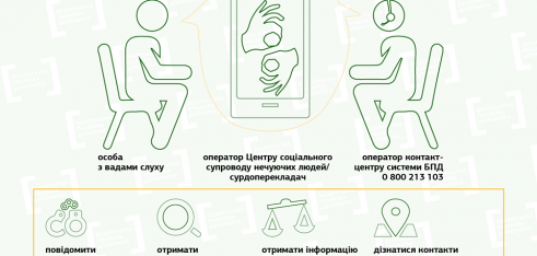 Правові консультації можна отримати жестовою мовою