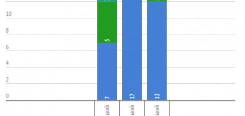Робота місцевих центрів з надання безоплатної вторинної правової допомоги у Львівській області впродовж 7 – 11 вересня 2015 року