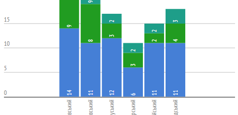Робота місцевих центрів з надання безоплатної вторинної правової допомоги впродовж 12 – 18 жовтня 2015 року