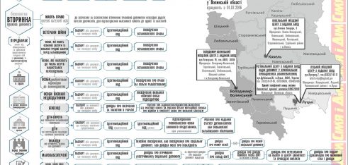 Безоплатна правова допомога набирає обертів популярності на Волині