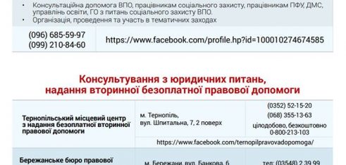 Корисні контакти для ВПО. Тернопільська область
