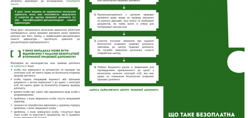 Вийшли друком буклети «Що таке безоплатна вторинна правова допомога та як її отримати?»