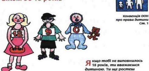 Права дитини в Україні, забезпечення, дотримання та захист
