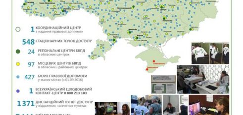 Безоплатна правова допомога в Україні: результати 2016