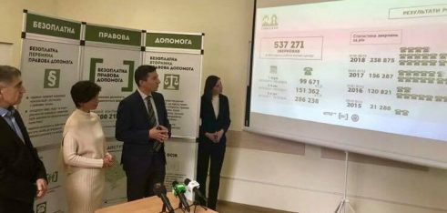 У 2018 році вдвічі більша кількість дзвінків до контакт-центру