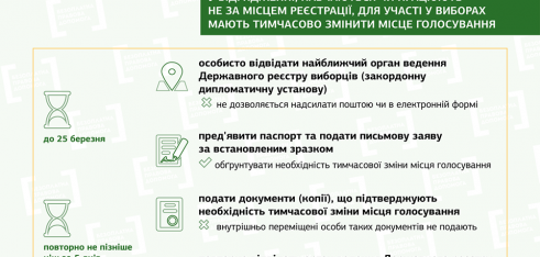Вибори Президента України у 2019 році: як проголосувати внутрішньо переміщеній особі
