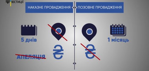 Проект Мін’юсту «Я МАЮ ПРАВО!». Інформер першої програми. Тема: Аліменти