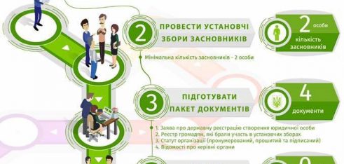 На Херсонщині запроваджується пiлотний проект у сфері державної реєстрації громадських формувань
