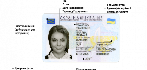 Порядок вклеювання фотокартки у паспорт громадянина України