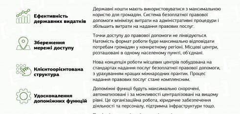 Факти про удосконалення системи безоплатної правової допомоги