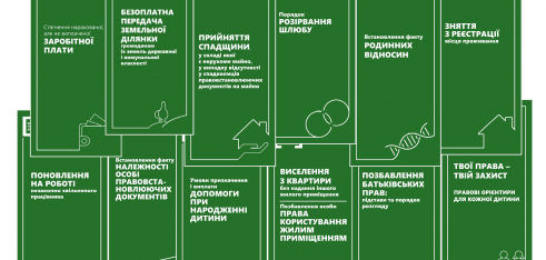 Інформаційні буклети з соціально-правових питань