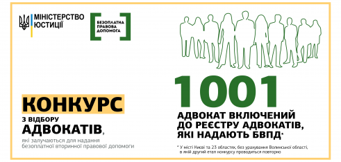 1001 адвокат включений до Реєстру адвокатів,  які надають безоплатну вторинну правову допомогу
