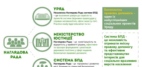 У системі безоплатної правової допомоги  створюється Наглядова рада
