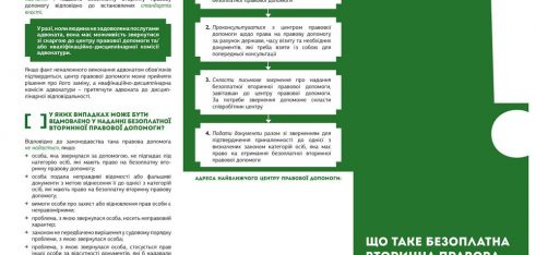 Вийшов друком черговий тираж буклетів «Що таке безоплатна вторинна правова допомога та як її отримати?»