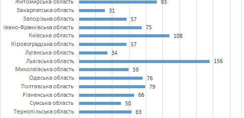 Хроніка Торонто: українська команда БПД вивчає досвід Канади у наданні безоплатної правової допомоги