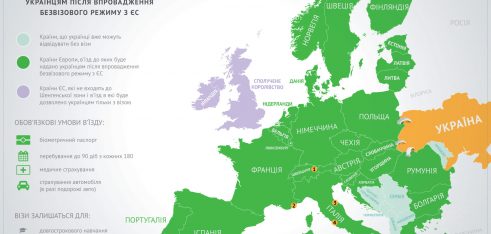 Все про «безвіз»