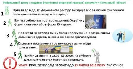 Як змінити місце голосування на парламентських виборах. Чергові консультації фахівців системи БПД
