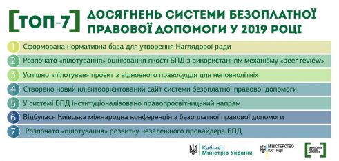 ТОП-7 досягнень системи безоплатної правової допомоги у 2019 році
