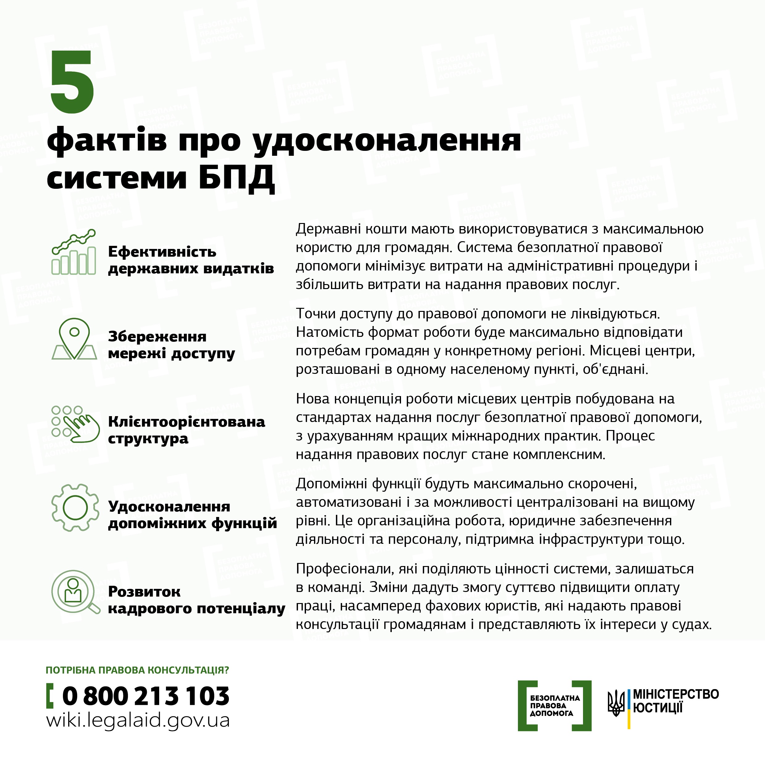 Infograph