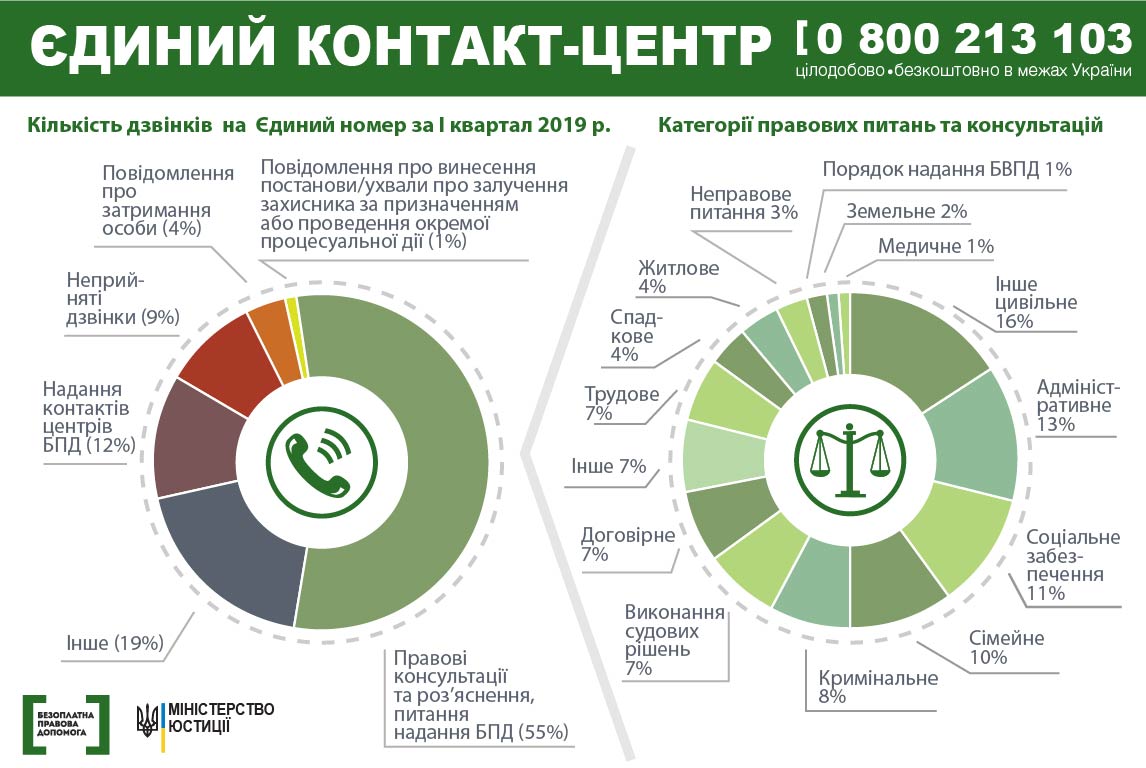 Контакт центр 2019 1квартал 01