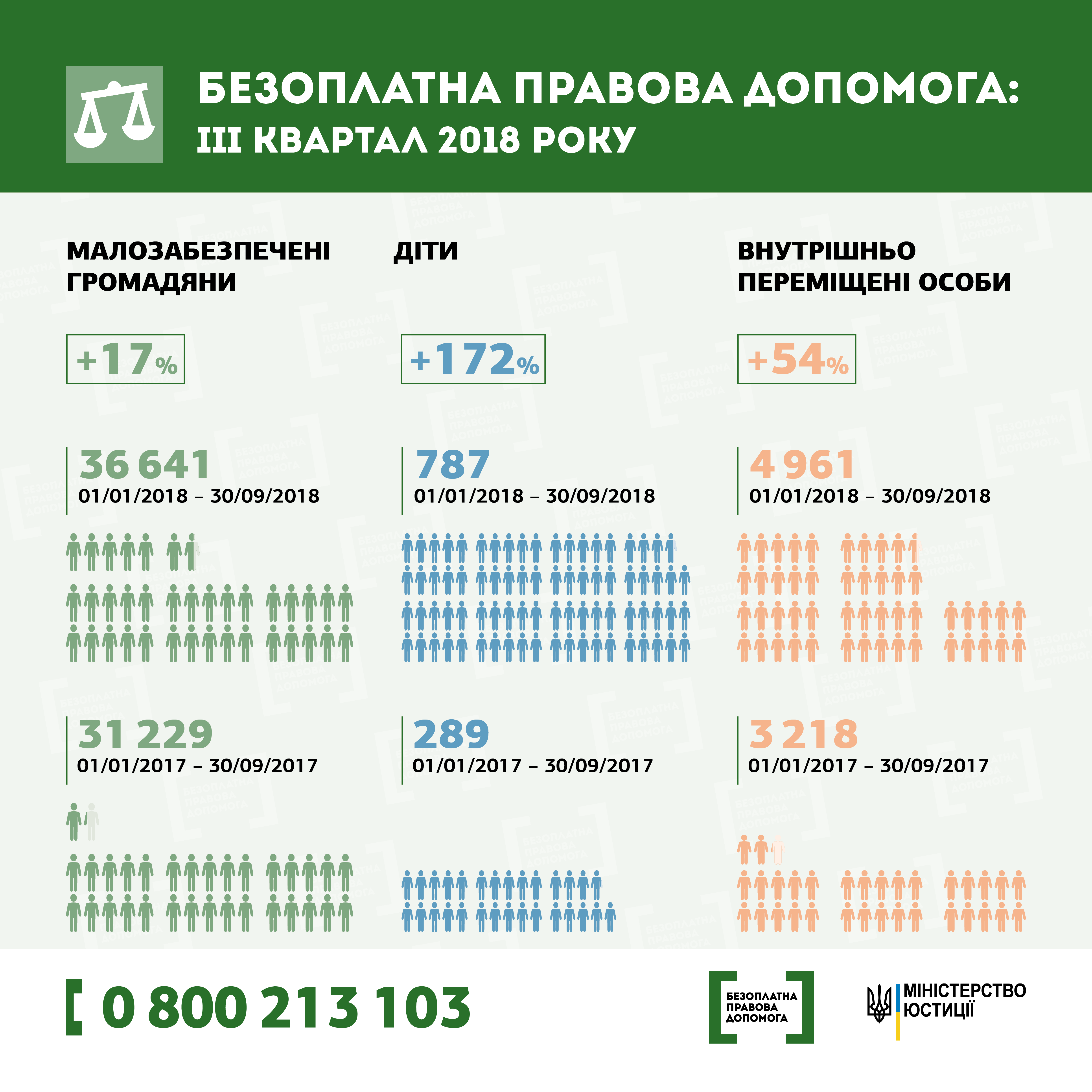 bpdIII 2018 2