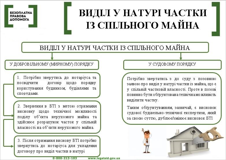 1 Сentr vydil